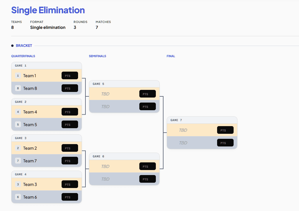 A 16-team single elimination bracket with team names and game numbers