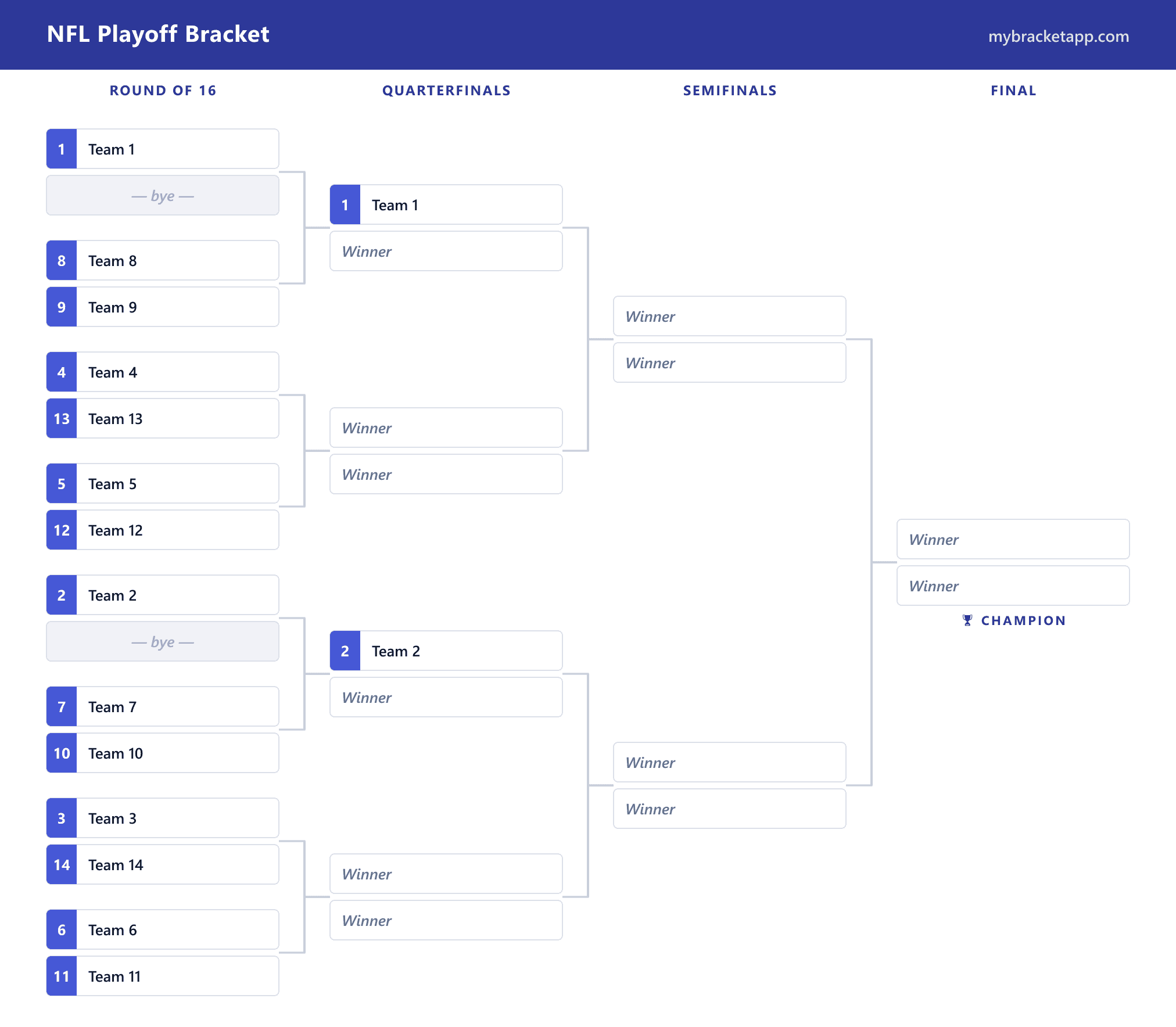 NFL Playoff Bracket example layout, printable and editable