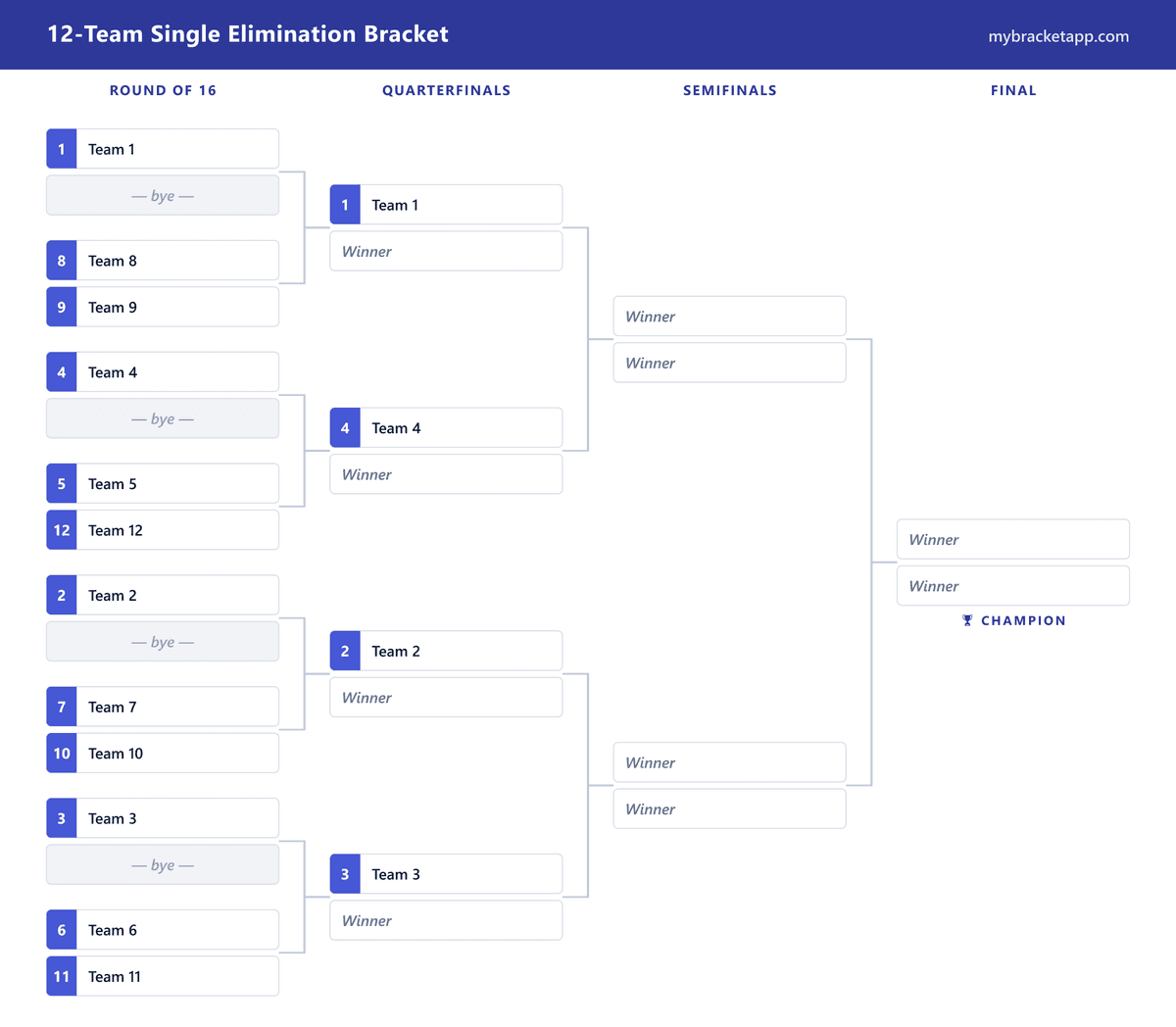12-Team Single Elimination Bracket Maker | My Bracket App