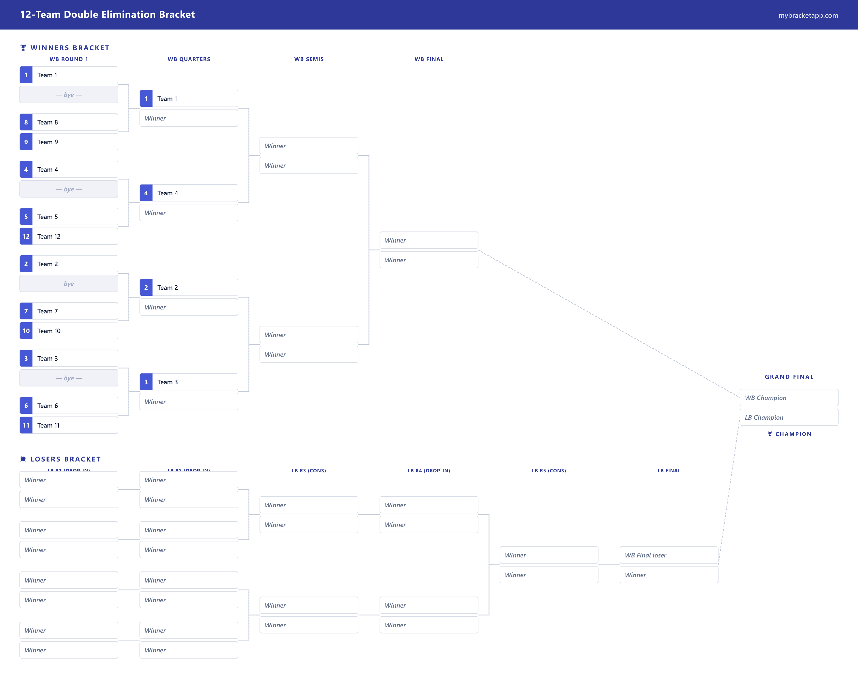 12-team double elimination bracket example