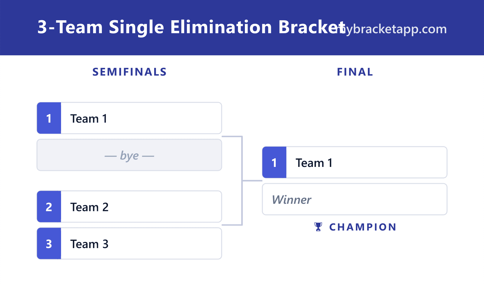 3-Team Bracket example — free, printable and editable