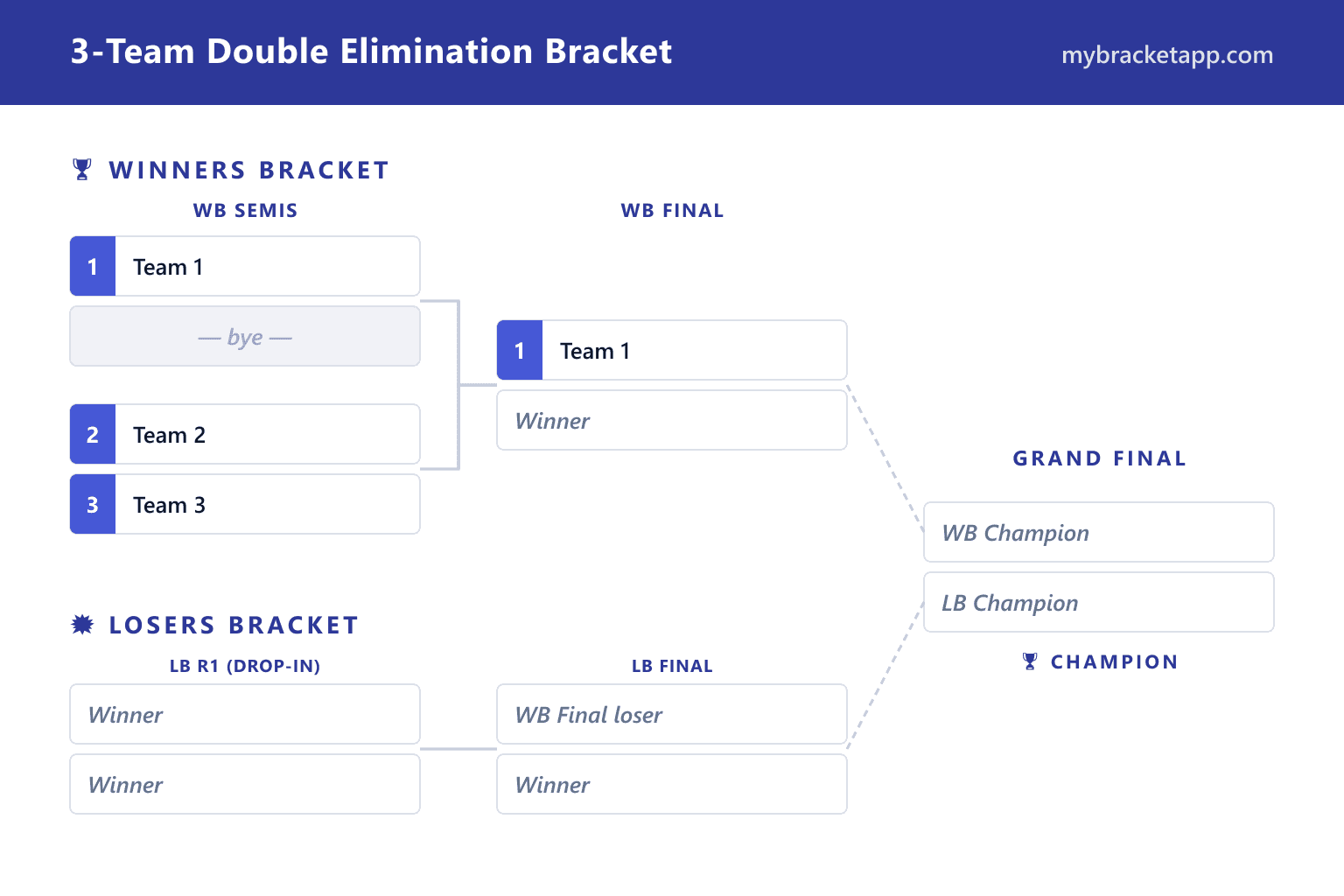 3-Team Double Elimination example — free, printable and editable