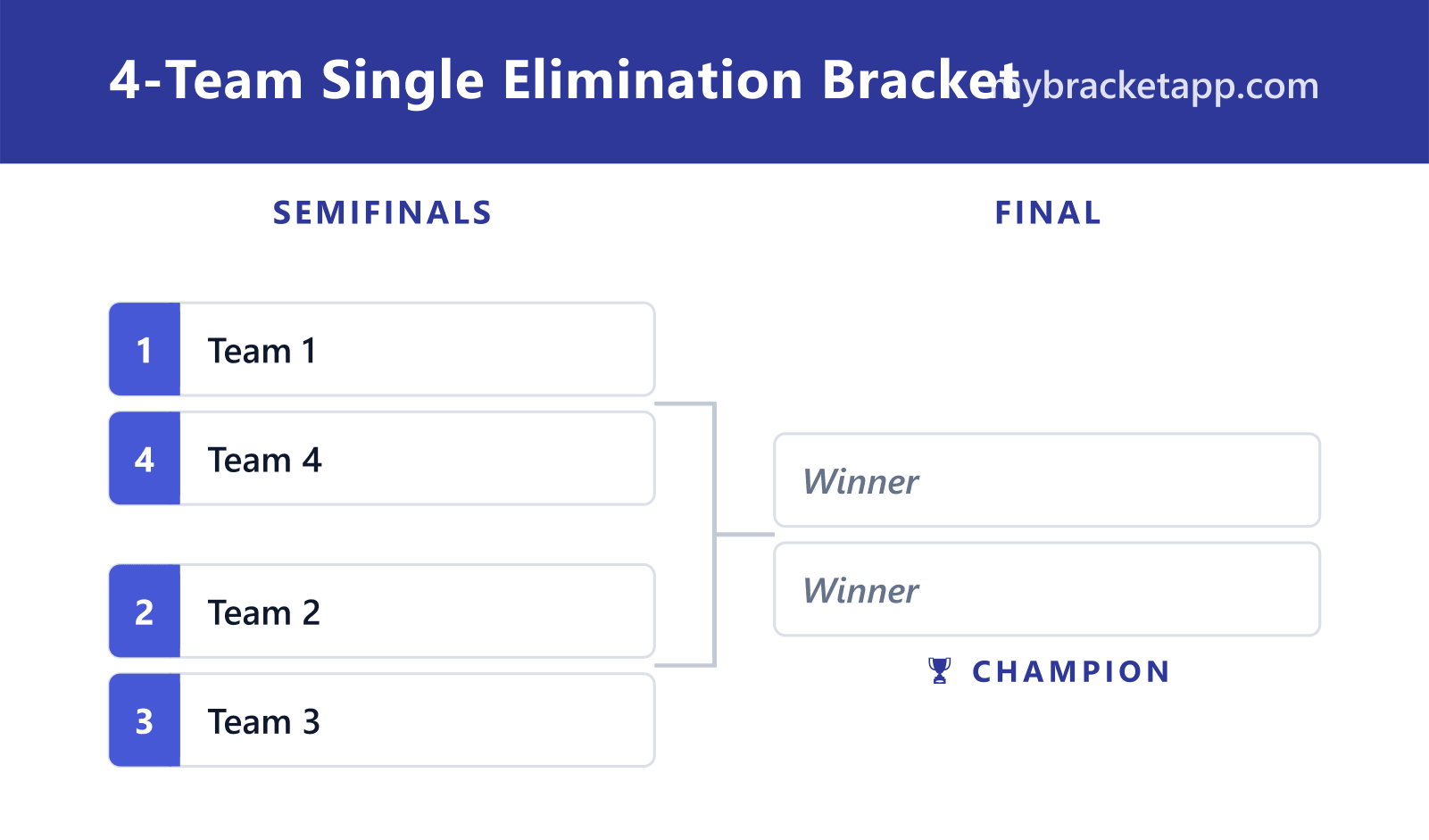 4-team single elimination bracket example
