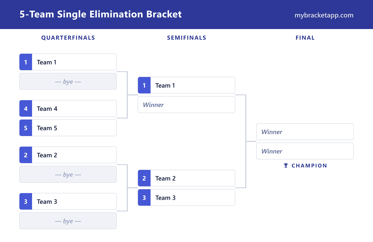 5-Team Bracket example — free, printable and editable