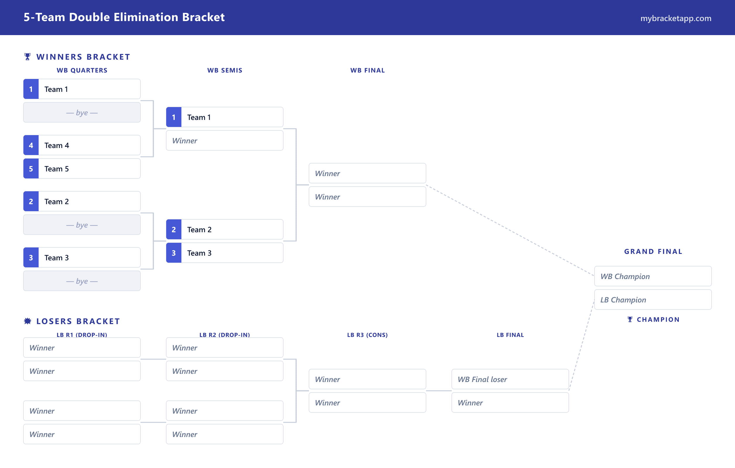5-Team Double Elimination example — free, printable and editable