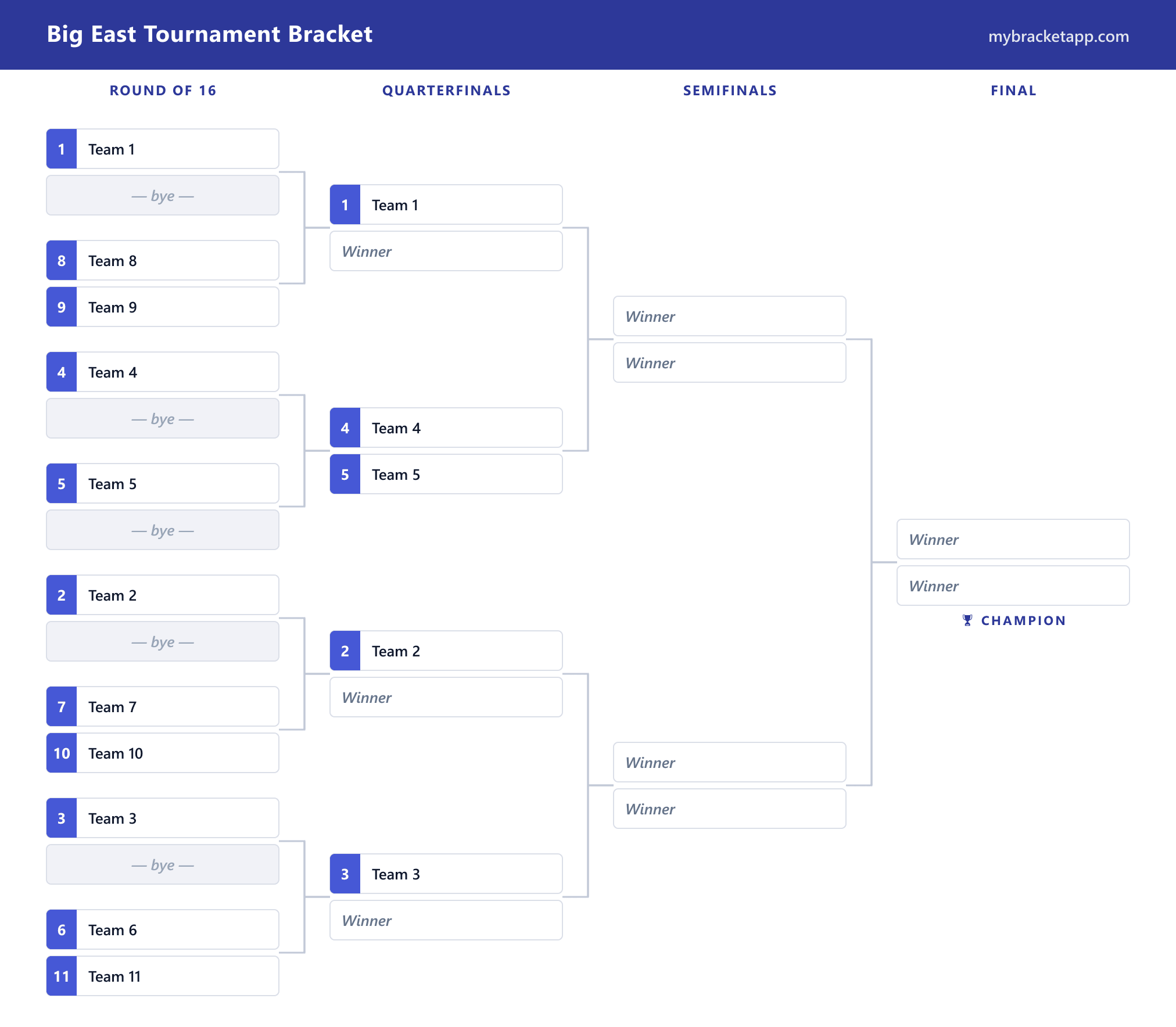 Big East Tournament Bracket example — free, printable and editable