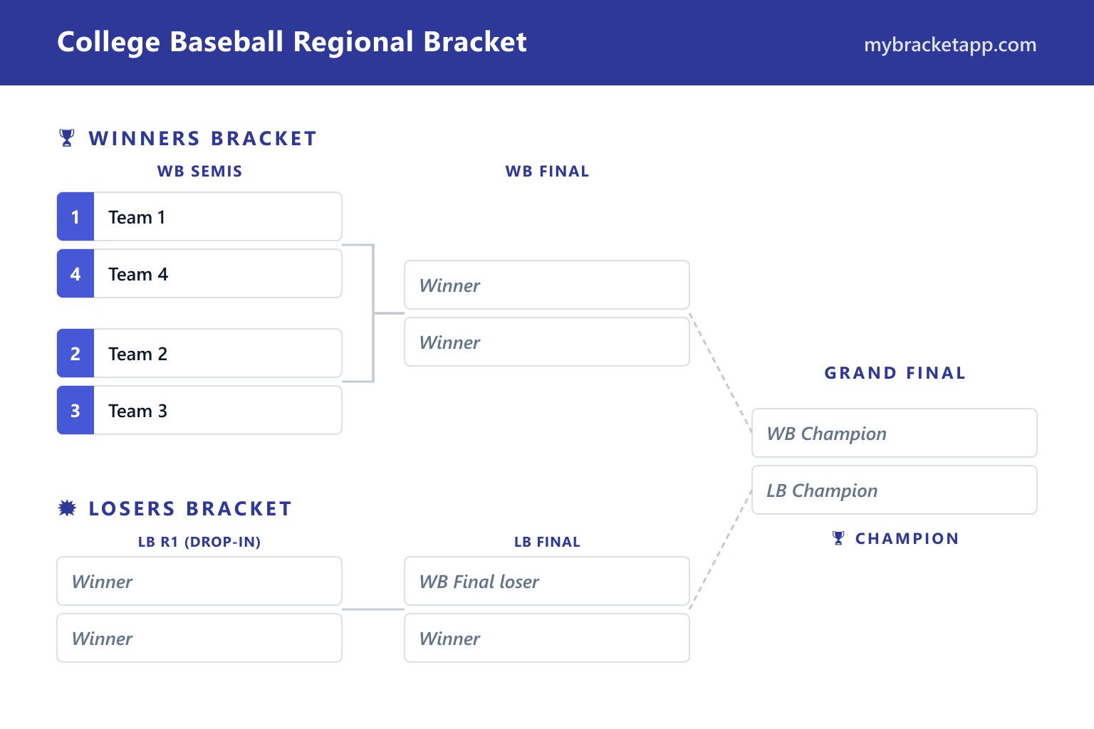 College Baseball Bracket example — free, printable and editable