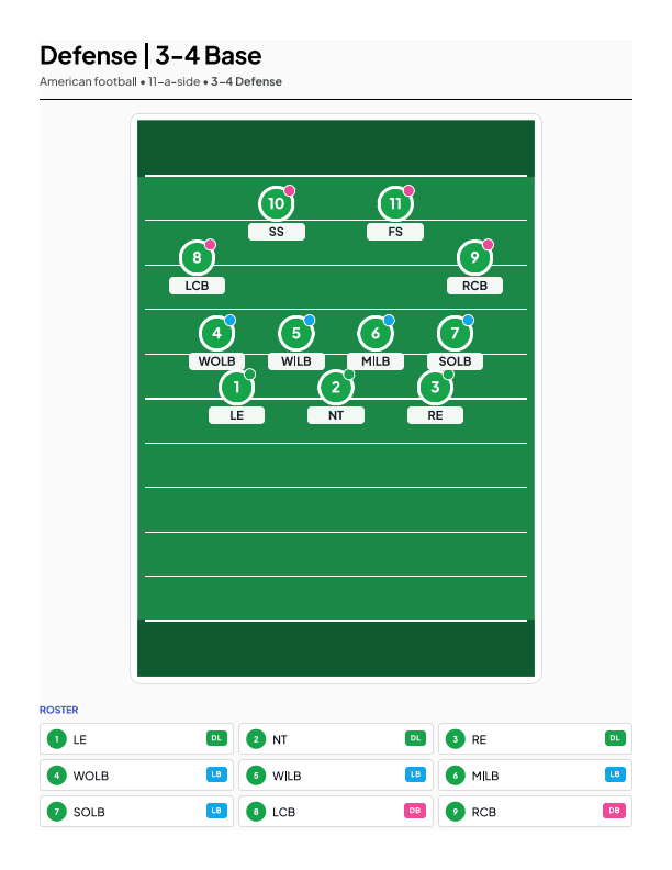 American Football | 3-4 Defense lineup template — printable team sheet