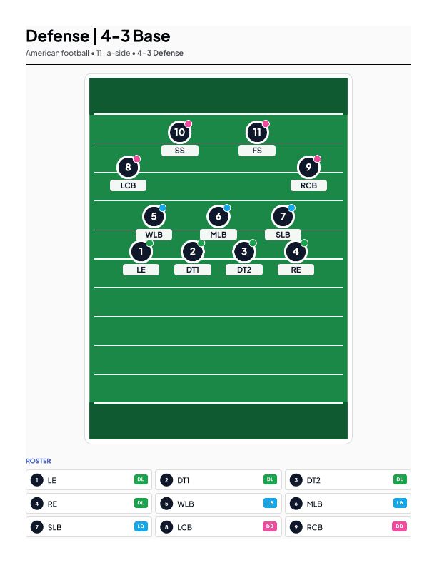 American Football | 4-3 Defense lineup template — printable team sheet
