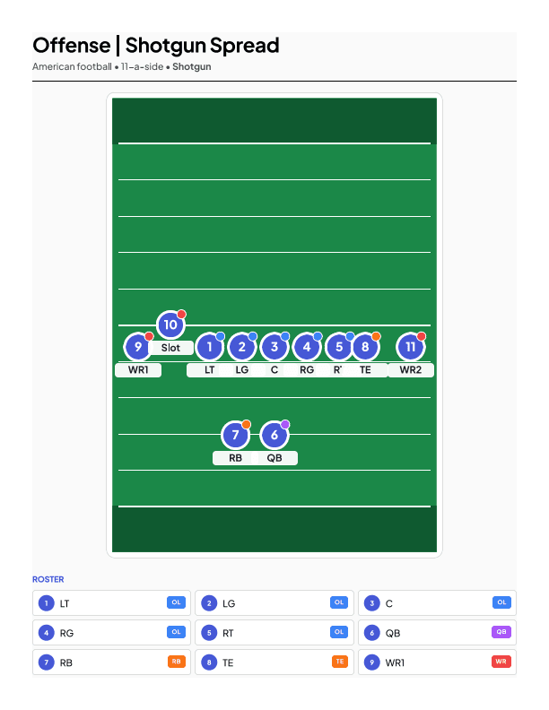 American Football | Shotgun Spread lineup template — printable team sheet