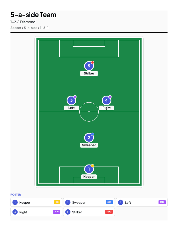 5v5 | 1-2-1 Diamond lineup template — printable team sheet