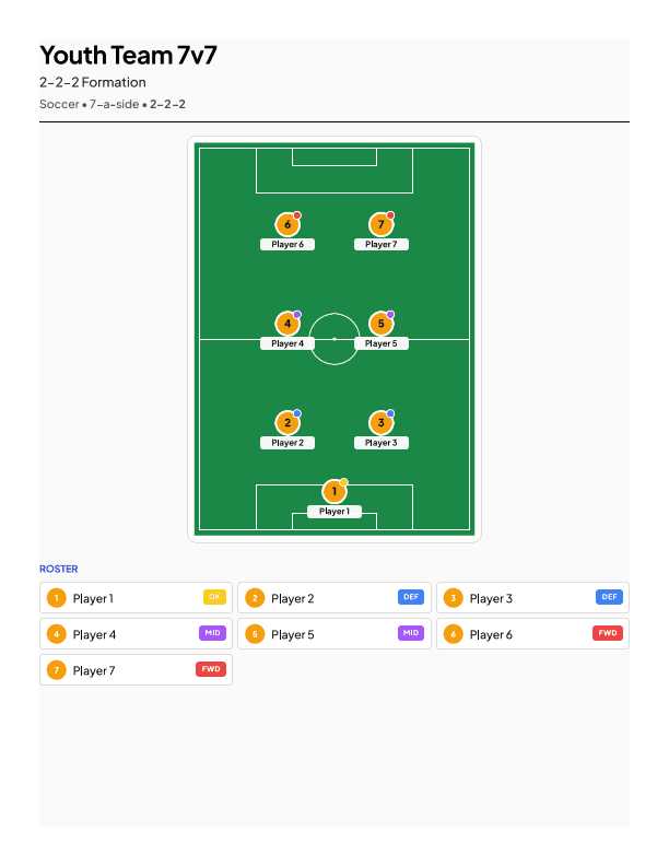 Youth 7v7 | 2-2-2 Balanced Grid lineup template — printable team sheet