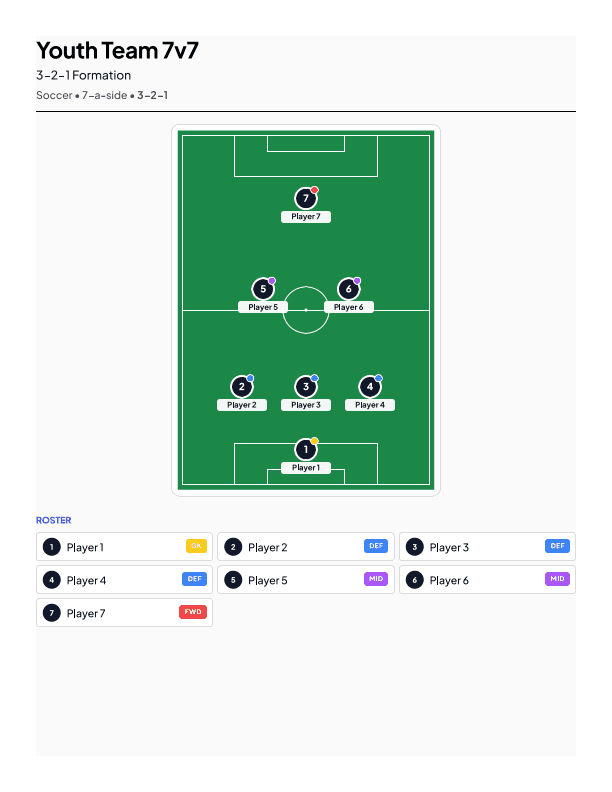 Youth 7v7 | 3-2-1 Defensive lineup template — printable team sheet