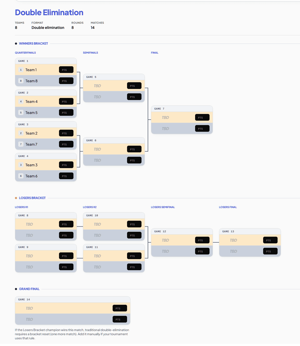 Double elimination bracket layout