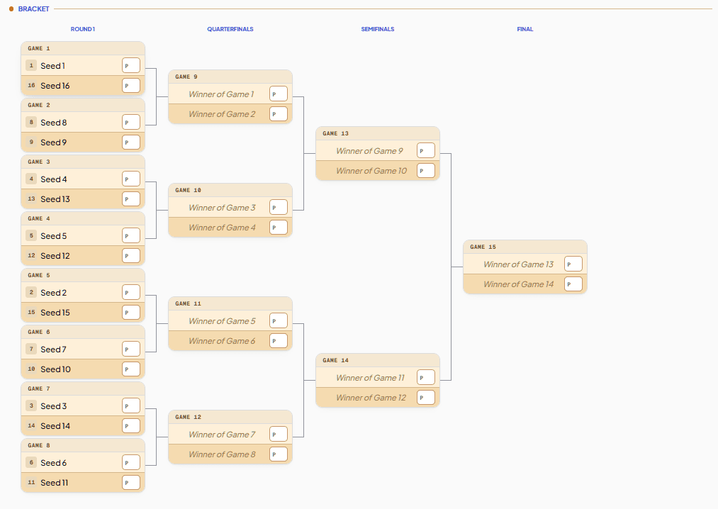 Australian Open Bracket example layout, printable and editable