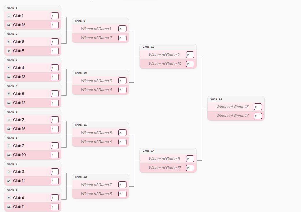 Champions League Bracket example layout, printable and editable