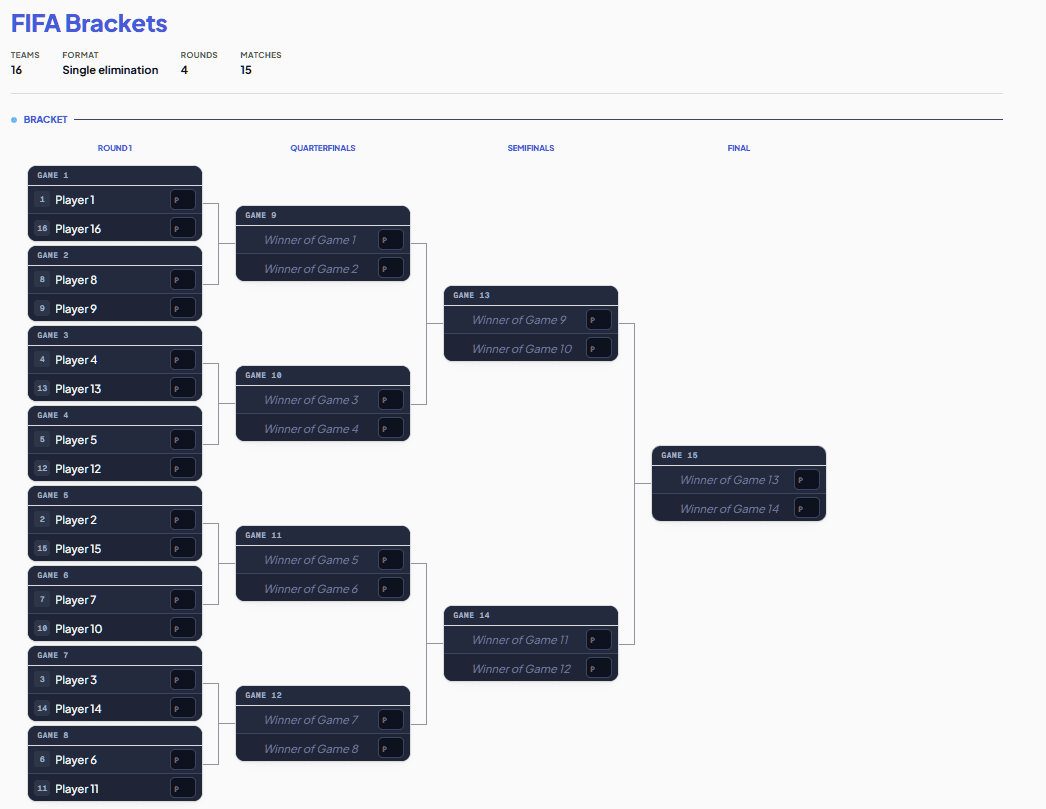 FIFA Brackets example layout, printable and editable
