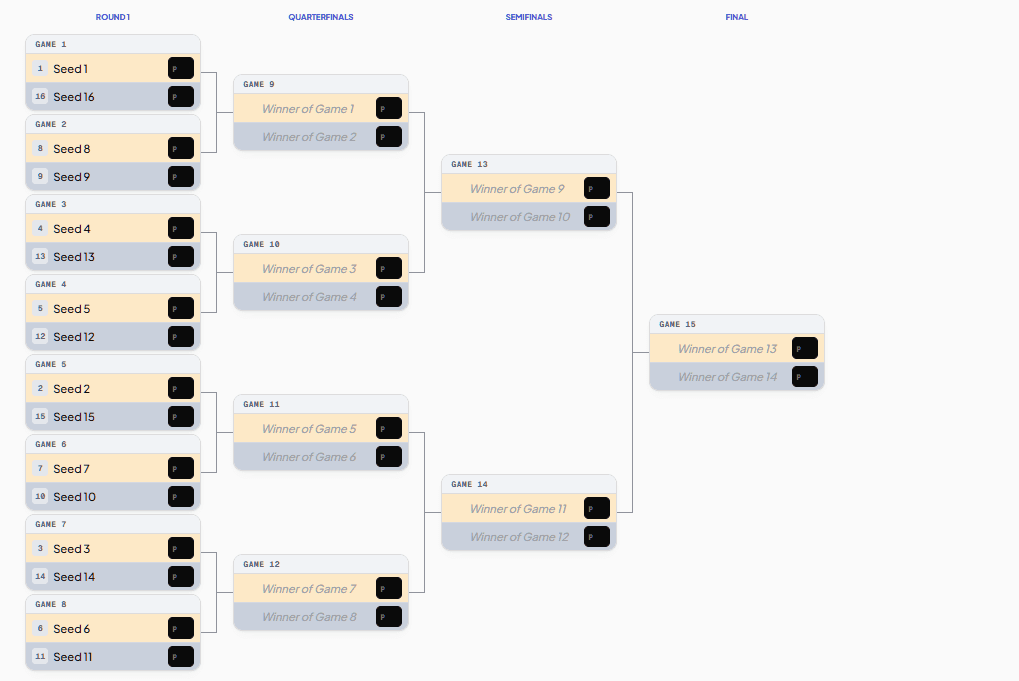 Roland Garros Bracket example layout, printable and editable