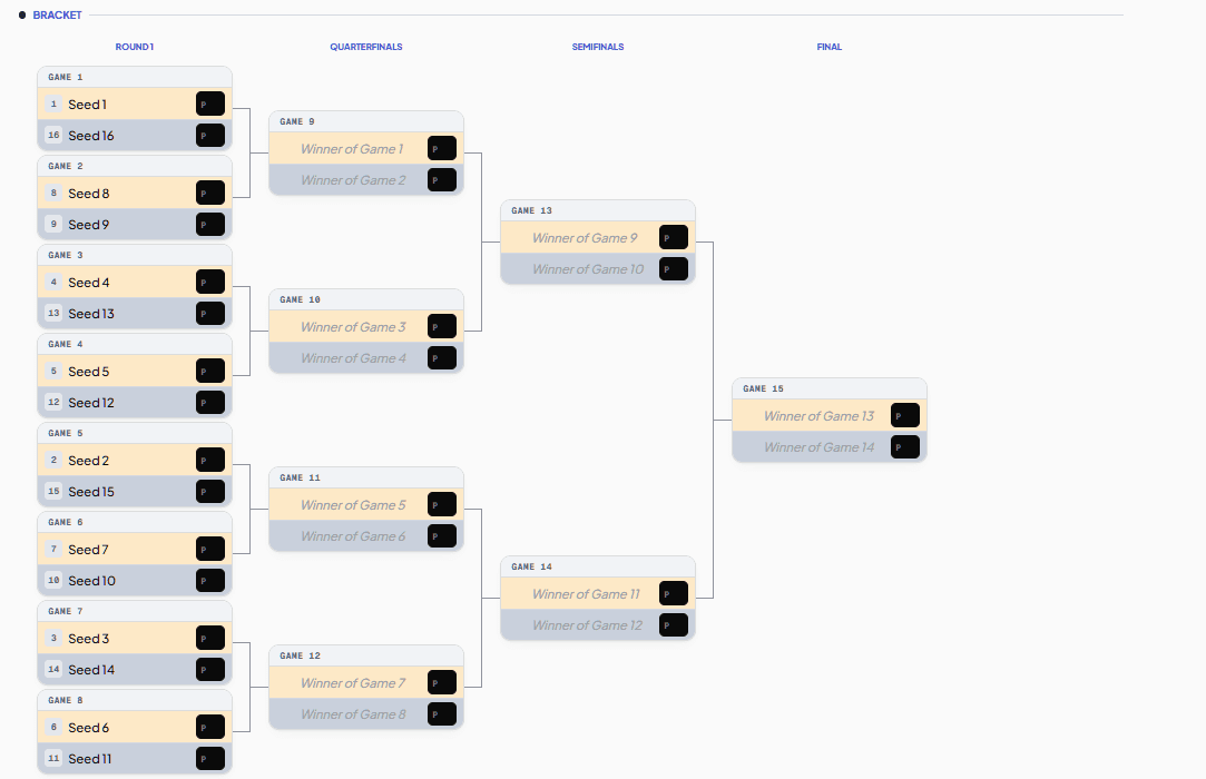 US Open Bracket example layout, printable and editable