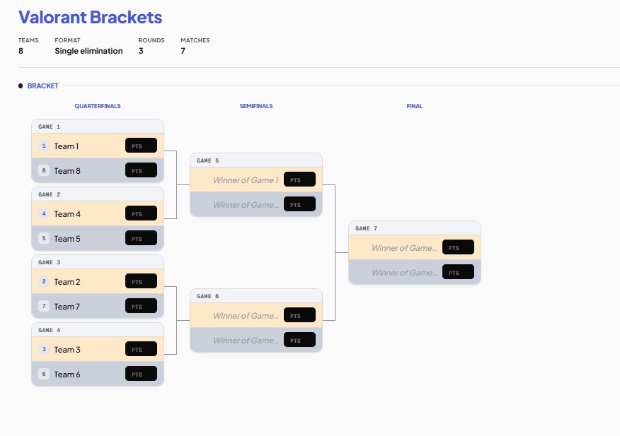 Valorant Brackets example layout, printable and editable