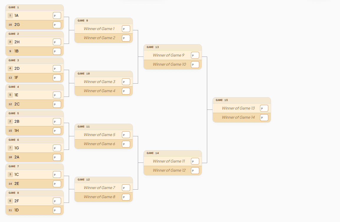 World Cup Bracket example layout, printable and editable