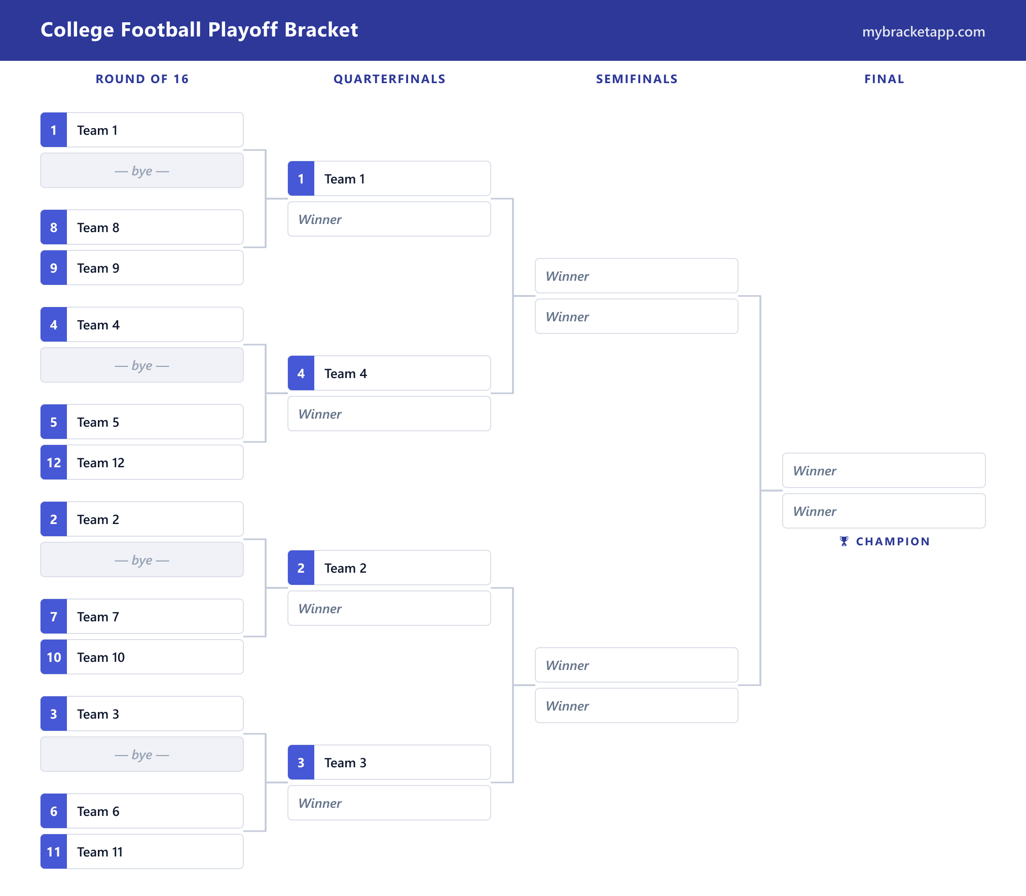 College Football Playoff Bracket Maker. Free CFP / CFB Bracket | My ...